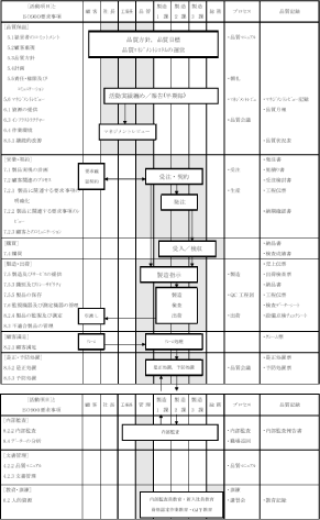 品質保証体系図