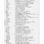 平成23年度長野県地域産業活性化基金